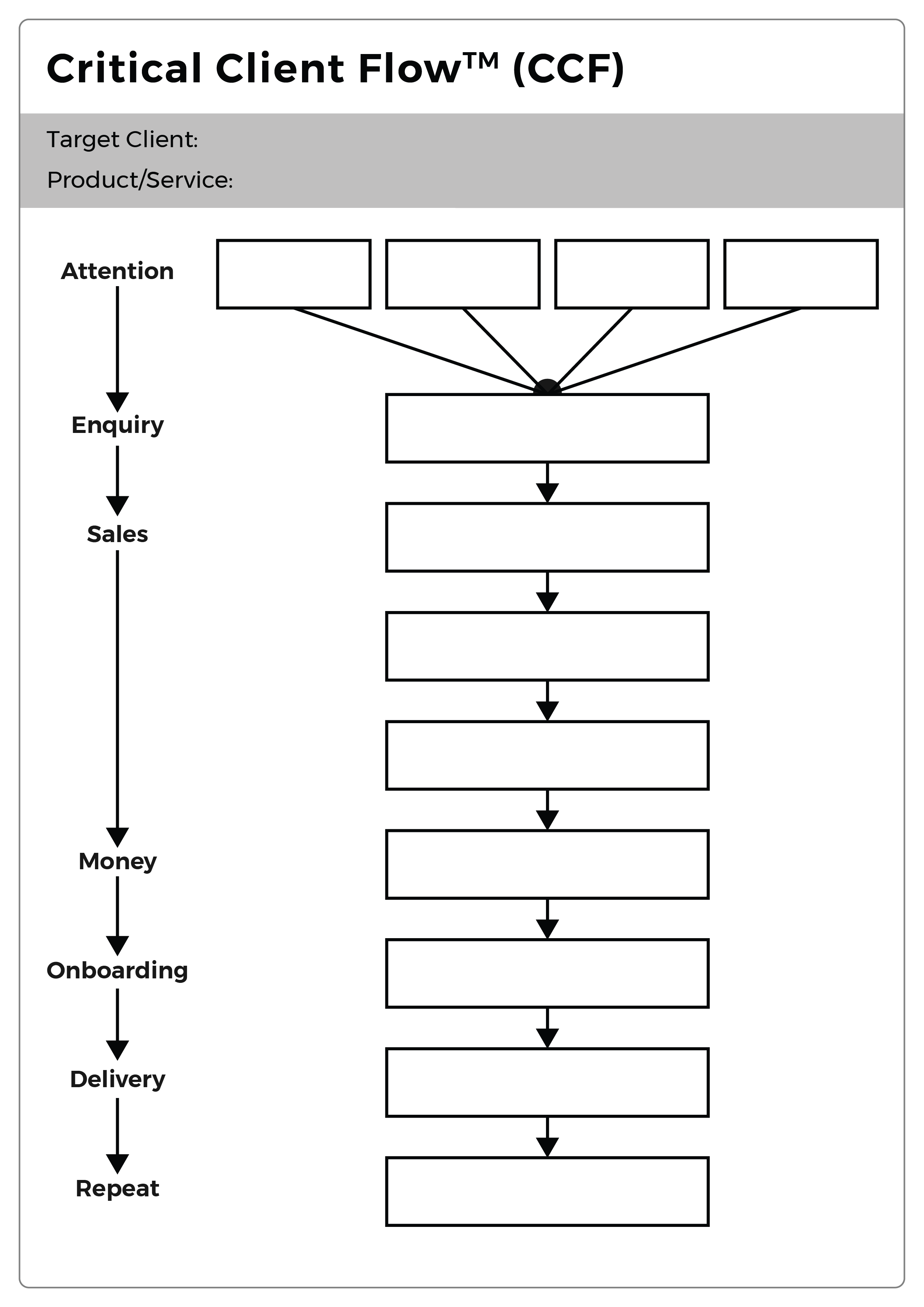 Blank Critical Client Flow template