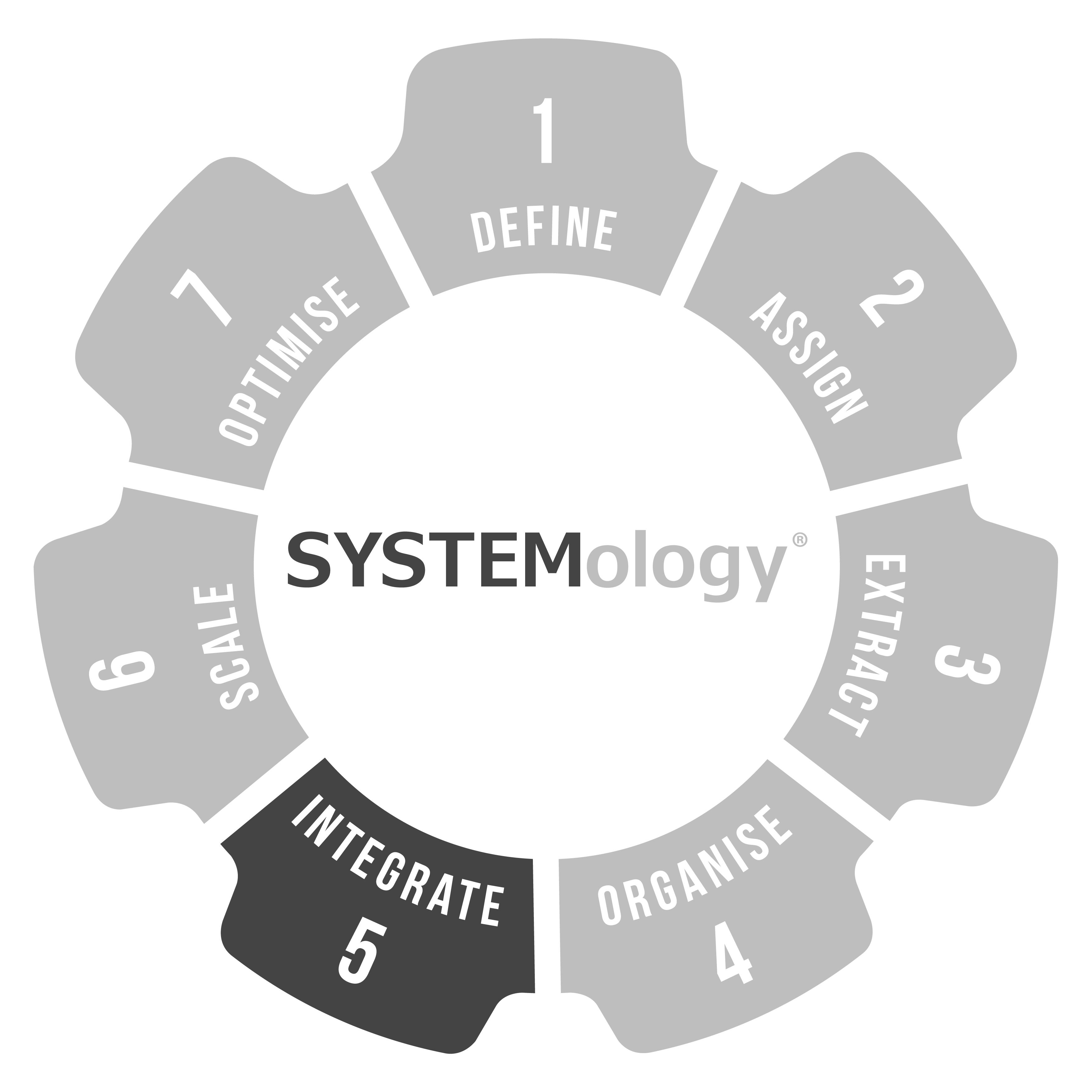 Stage 5 cog