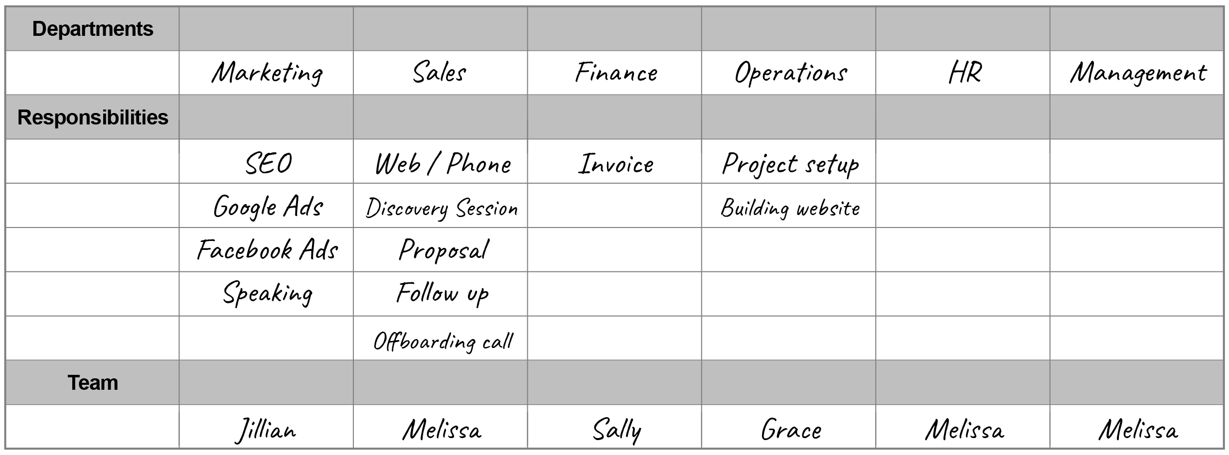 Departments and responsibilities filled in
